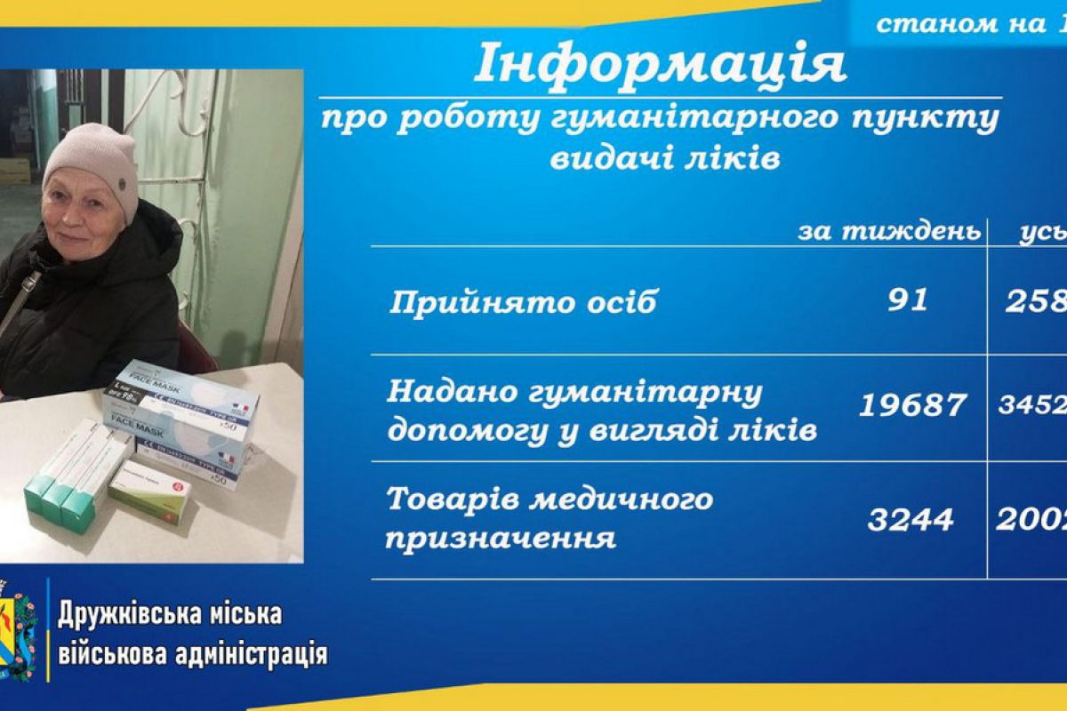 Продовжує працювати гуманітарний пункт видачі лікарських засобів та виробів медичного призначення