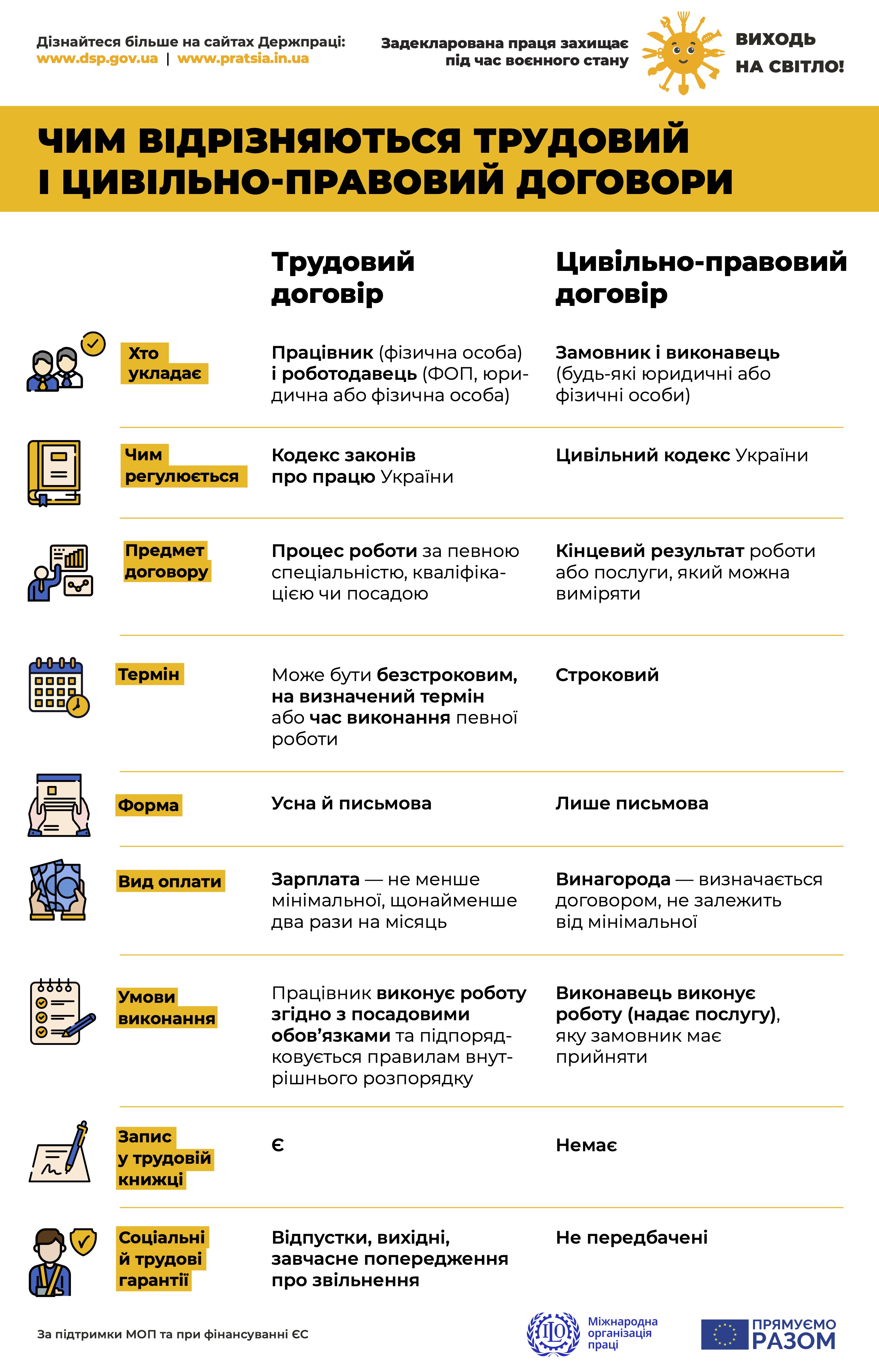 trudovyj_ta_tsyvilno_pravovyj_dogovir.jpg