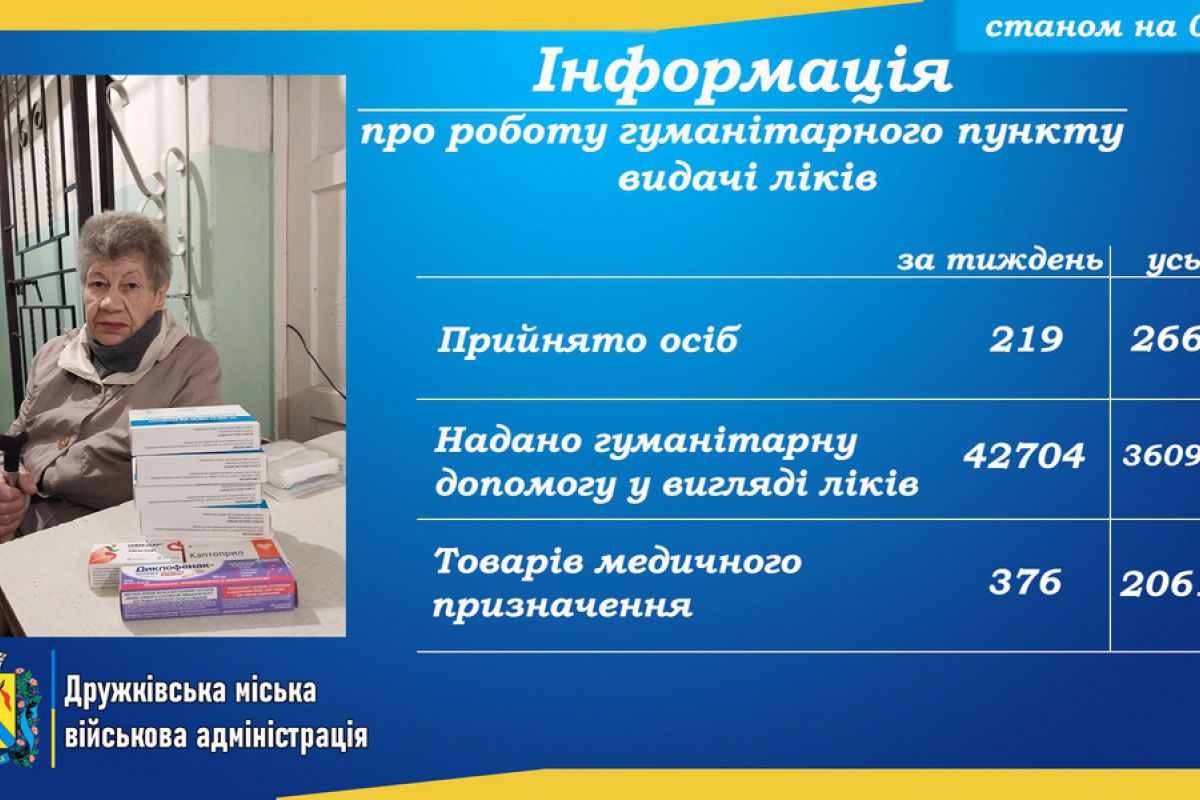 Продовжує працювати гуманітарний пункт видачі лікарських засобів та виробів медичного призначення