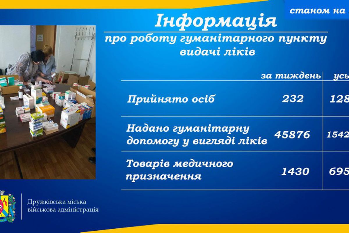 Продовжує працювати гуманітарний пункт видачі лікарських засобів